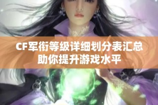 CF军衔等级详细划分表汇总助你提升游戏水平